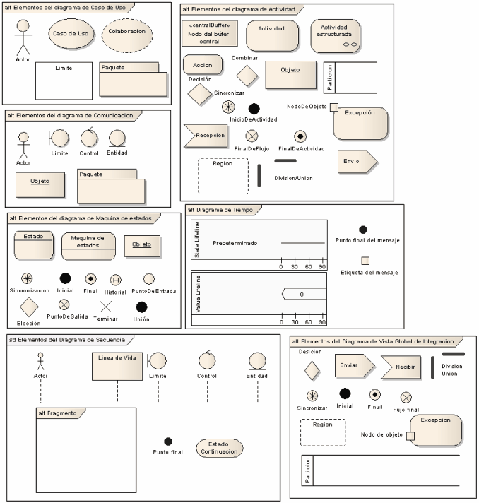 behavioral diagram basic elements